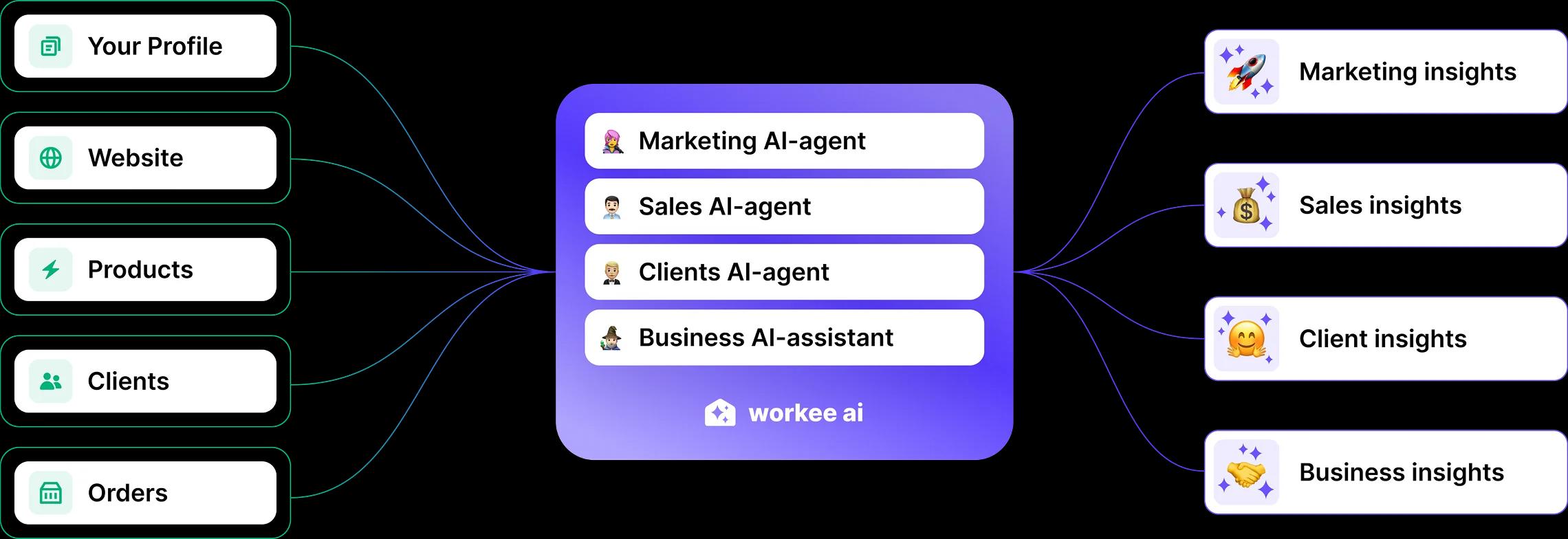 Ai Agent
